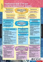 Комплект карт. География. Экономическая и социальная география мира. 10 класс. - fgospostavki.ru - Ялуторовск