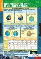Комплект таблиц. География. Начальный курс 6 класс. - fgospostavki.ru - Ялуторовск