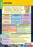 Комплект таблиц. География. Материки и океаны 7 класс. - fgospostavki.ru - Ялуторовск