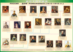 Таблица "Россия дом Романовых" (100х140 сантиметров, винил) - fgospostavki.ru - Ялуторовск