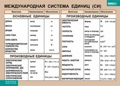 Таблица. Физика. Международная система единиц (СИ) - fgospostavki.ru - Ялуторовск