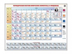 Справочно-информационный стенд (световой) "Периодическая система химических элементов Д.И. Менделеева" - fgospostavki.ru - Ялуторовск