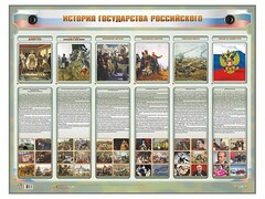 Интерактивный электрифицированный стенд "История государства Российского" - fgospostavki.ru - Ялуторовск