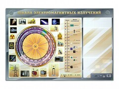 Интерактивный маркерный стенд "Шкала электромагнитных излучений" - fgospostavki.ru - Ялуторовск