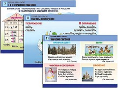 Комплект таблиц "Русский язык. Глагол" (12 таблиц, формат А1, ламинированные) - fgospostavki.ru - Ялуторовск