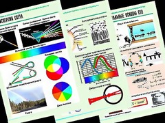 Комплект таблиц "Оптика. Специальная теория относительности" (14 таблиц, формат А1, ламинированные) - fgospostavki.ru - Ялуторовск