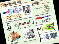 Комплект таблиц "Электромагнитные колебания и волны" (6 таблиц, формат А1, ламинированные) - fgospostavki.ru - Ялуторовск