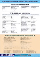 Таблица демонстрационная "Единицы физических величин. Основные физические постоянные" (винил 100*140) - fgospostavki.ru - Ялуторовск