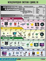 Таблица демонстрационная "Международная система единиц СИ" (винил 70х100) - fgospostavki.ru - Ялуторовск