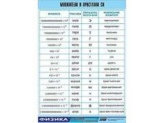 Таблица демонстрационная "Множители и приставки СИ" (винил 100х140) - fgospostavki.ru - Ялуторовск