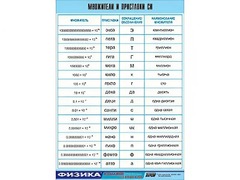Таблица демонстрационная "Множители и приставки СИ" (винил 70х100) - fgospostavki.ru - Ялуторовск