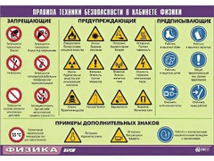Таблица демонстрационная "Правила техники безопасности в кабинете физики" (винил 70x100) - fgospostavki.ru - Ялуторовск