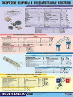 Таблица демонстрационная "Физические величины и фундаментальные константы" (винил 100х140) - fgospostavki.ru - Ялуторовск