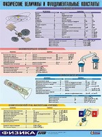 Таблица демонстрационная "Физические величины и фундаментальные константы" (винил 70х100) - fgospostavki.ru - Ялуторовск
