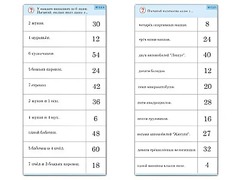 Комплект карточек (10)  "Обучающий калейдоскоп. Умножение на 3, 4 и 6" - fgospostavki.ru - Ялуторовск