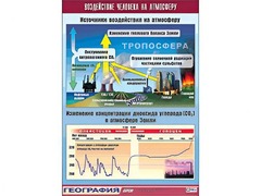Таблица демонстрационная "Воздействие человека на атмосферу" (винил 100*140) - fgospostavki.ru - Ялуторовск