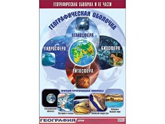 Таблица демонстрационная "Географическая оболочка и ее части" (винил 70*100) - fgospostavki.ru - Ялуторовск