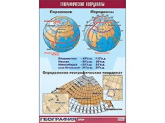 Таблица демонстрационная "Географические координаты" (винил 70*100) - fgospostavki.ru - Ялуторовск