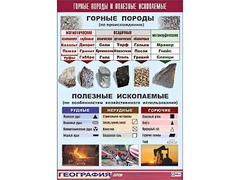 Таблица демонстрационная "Горные породы и полезные ископаемые" (винил 100*140) - fgospostavki.ru - Ялуторовск