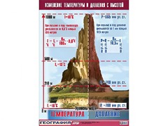 Таблица демонстрационная "Изменение температуры и давления с высотой" (винил 70*100) - fgospostavki.ru - Ялуторовск
