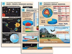 Комплект таблиц по географии "Земля как планета. Земля как система" раздаточные (цветные, ламинированные, А4, 12 штук) - fgospostavki.ru - Ялуторовск