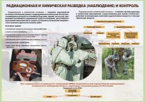 Комплект плакатов "Радиационная и химическая защита" - fgospostavki.ru - Ялуторовск