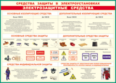 Таблица "Средства защиты в электроустановках" (100х140 сантиметров, винил) - fgospostavki.ru - Ялуторовск