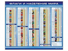 Стенд "Флаги и население мира" - fgospostavki.ru - Ялуторовск