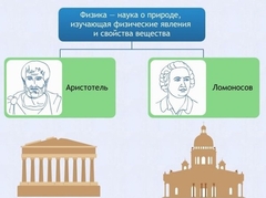 Интерактивные курсы. Физика 7 класс. Расширенный. - fgospostavki.ru - Ялуторовск