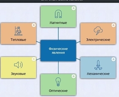 Интерактивные курсы. Физика 8 класс. Расширенный. - fgospostavki.ru - Ялуторовск