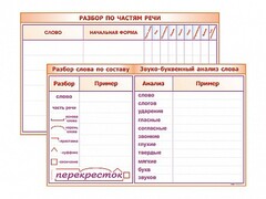 Фрагмент (демонстрационный) маркерный (двухсторонний) "Разбор по частям речи, разбор слова по составу и звуко-буквенный анализ слова" - fgospostavki.ru - Ялуторовск