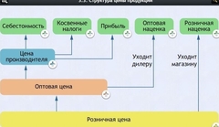 Интерактивные курсы. Обществознание 8 классы. Базовый - fgospostavki.ru - Ялуторовск