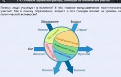 Интерактивные курсы. Обществознание 9 классы. Базовый - fgospostavki.ru - Ялуторовск