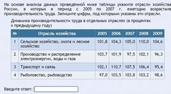 Интерактивные курсы. География 9 класс . Базовый. - fgospostavki.ru - Ялуторовск