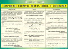 Таблица "Химические свойства кислот, солей и оснований" (100х140 сантиметров, винил) - fgospostavki.ru - Ялуторовск