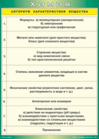 Таблица "Алгоритм характеристики вещества" (100х140 сантиметров, винил) - fgospostavki.ru - Ялуторовск