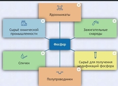 Интерактивные курсы. Химия 9 класс. Базовый. - fgospostavki.ru - Ялуторовск