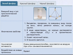 Интерактивные курсы. Химия 9 класс. Расширенный. - fgospostavki.ru - Ялуторовск