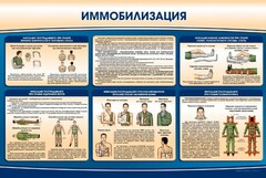 Стенд "Иммобилизация" - fgospostavki.ru - Ялуторовск