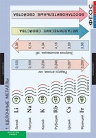 Комплект таблиц. Химия. Металлы. - fgospostavki.ru - Ялуторовск