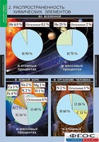 Комплект таблиц. Химия. Начала химии. - fgospostavki.ru - Ялуторовск
