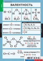Комплект таблиц. Химия. 8-9 классы. - fgospostavki.ru - Ялуторовск