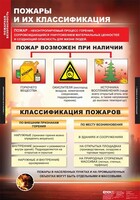 Комплект таблиц. ОБЖ. Пожарная безопасность. - fgospostavki.ru - Ялуторовск
