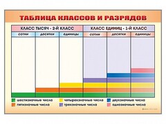 Фрагмент (демонстрационный) маркерный "Таблица классов и разрядов" - fgospostavki.ru - Ялуторовск