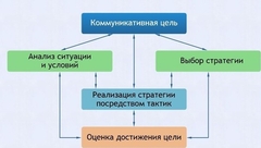 Интерактивные курсы. Русский язык 11 класс . Базовый. - fgospostavki.ru - Ялуторовск