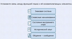 Интерактивные курсы. Русский язык 7 класс . Базовый. - fgospostavki.ru - Ялуторовск