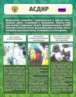 Стенд "Чрезвычайные ситуации техногенного, военного, природного характера" Вариант 1 - fgospostavki.ru - Ялуторовск