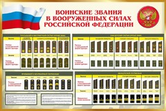 Стенд "Воинские звания в вооруженных силах РФ" - fgospostavki.ru - Ялуторовск