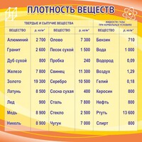 Стенд "Плотность веществ" - fgospostavki.ru - Ялуторовск