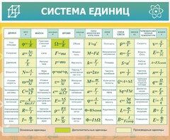 Стенд "Система единиц" - fgospostavki.ru - Ялуторовск
